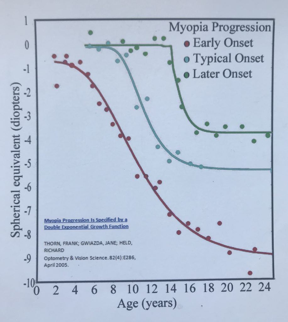 myopia chart | Optometrist Paducah Kentucky, Eye Doctor Paducah KY